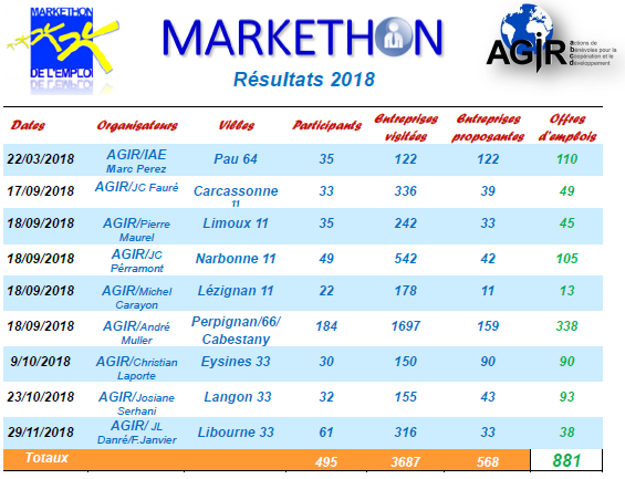 resultats-2018