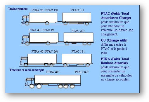 PtacPtra